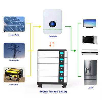 LiFePO4 Lithium Battery 51.2V 10KWH 20KWH 30KWH 50KWH Solar Energy Storage Lithium Battery OEM ODM LiFePO4 Battery